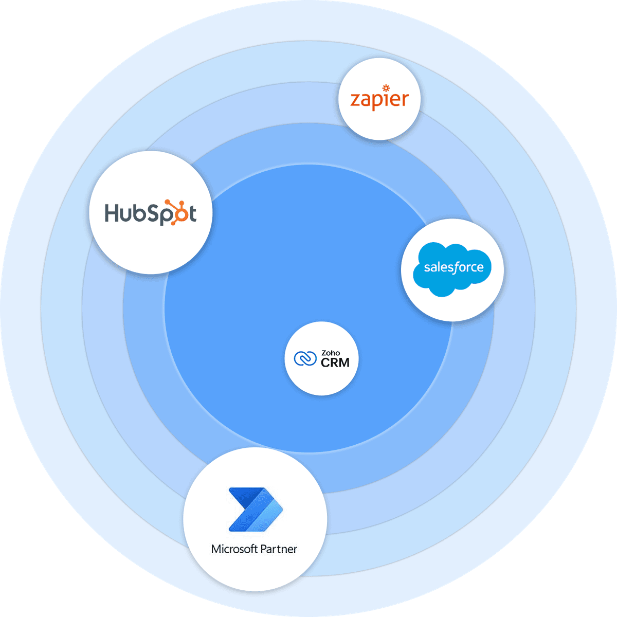 CRM Solutions